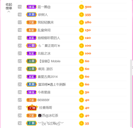 ━☆简希づ休息中主播照片