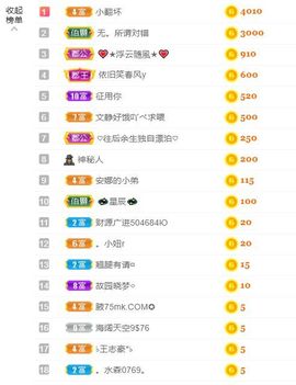 一树梨花压海唐同学☞的图片