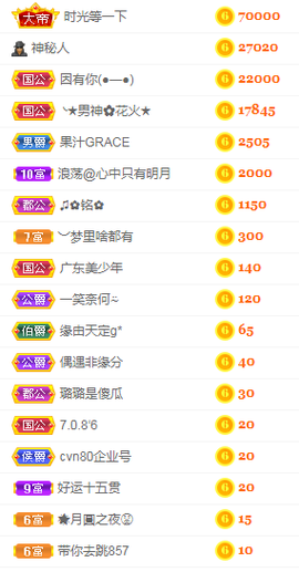 小明月的跟班爵位啦的图片