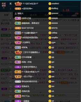 ☂客家甜心金牌代理☂主播照片