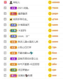 妃宝要饿死了主播照片