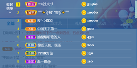 ━☆简希づ休息中主播照片