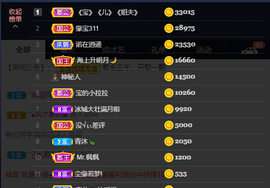 宝儿♚家里有事休息主播照片