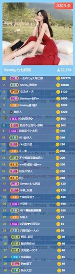 Sevenღ你七七呀主播照片