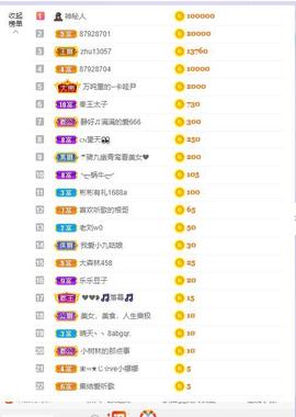 参会人数主播照片