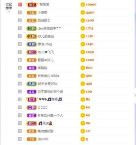参会人数主播照片
