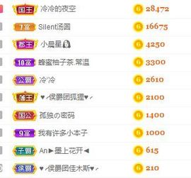 萌萌不圆深夜话聊主播照片