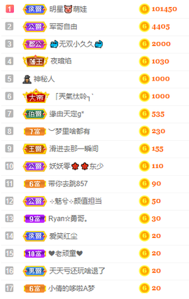 小明月的跟班爵位啦的图片
