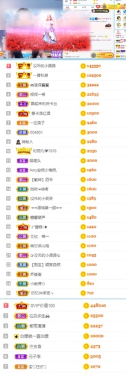 陈慧慧🥕早10晚8主播照片
