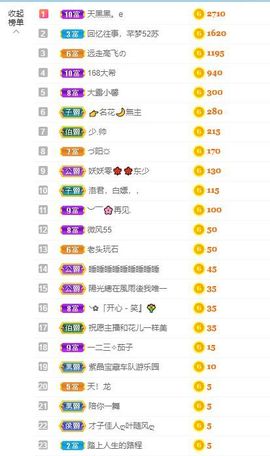 笑笑暂退主播照片