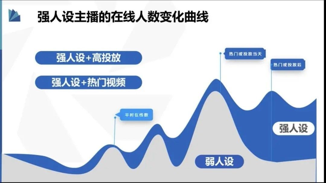 经纪人穆导的主播照片