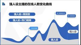 经纪人穆导主播照片