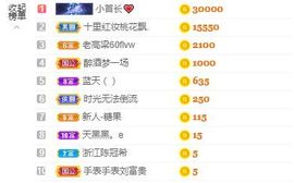 顾七七～主播照片