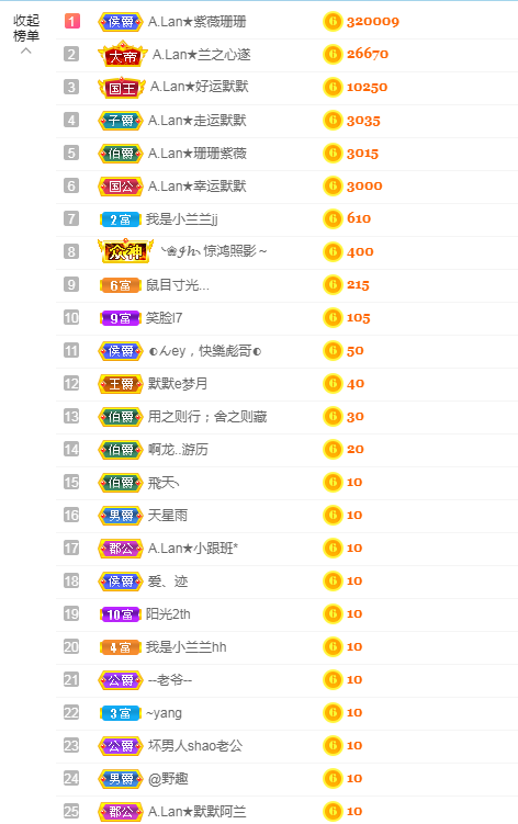 A.Lan★阿兰*的图片