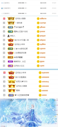陈慧慧🥕早10晚8主播照片
