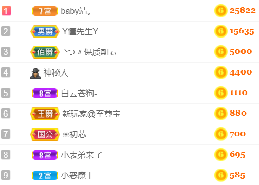 晚安、、。的主播照片