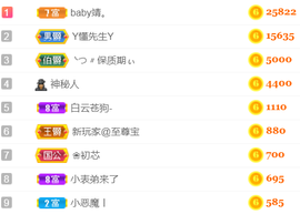 晚安、、。主播照片