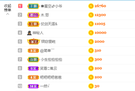 新人初初ღ主播照片