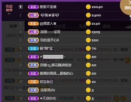 长腿聪聪♥等守护主播照片