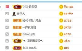 萌萌不圆深夜话聊主播照片
