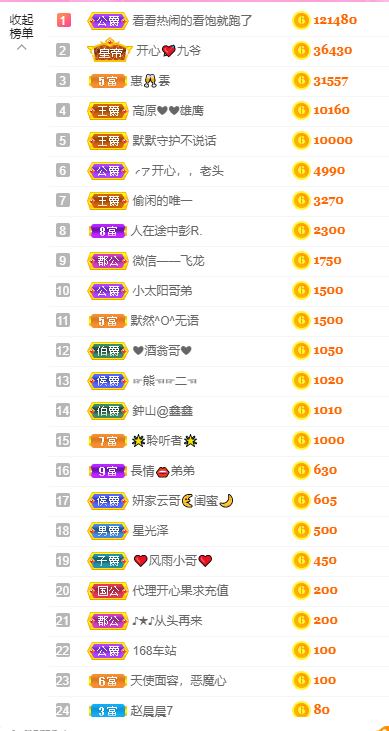 开心❤️❤️果的图片