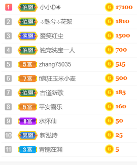 ╰❥℡冰雪每天40首主播照片