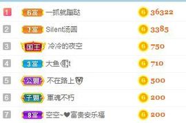 萌萌不圆深夜话聊主播照片