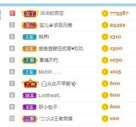 萌萌不圆深夜话聊主播照片