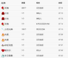 小六吖~好久不见主播照片