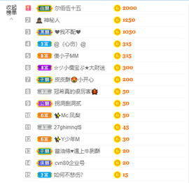 🌈【镹🉐䒚哖】主播照片
