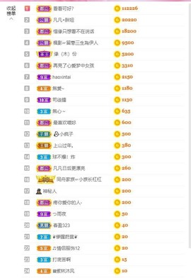 小蝶👑～主播照片