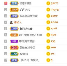 可爱兔兔加油5冠主播照片
