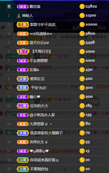 聆听~福妞儿的图片