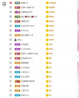 小蝶👑～主播照片
