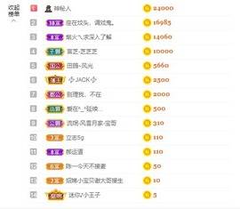 招娣小宝贝主播照片