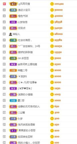 小奶猫谢谢哥哥们主播照片