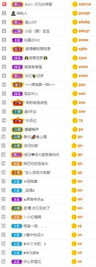 沁馨ღ求百元榜主播照片
