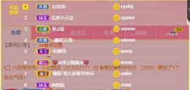 参会人数主播照片