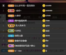 🎶琴儿幸福满满🎶的图片