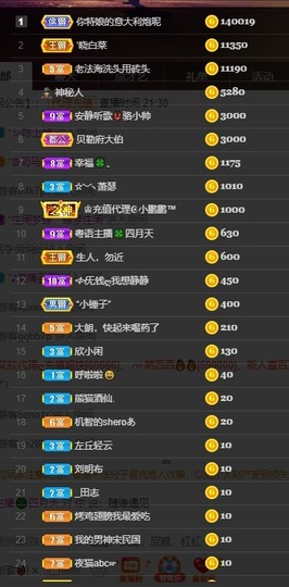 粤🍀四月天主播照片