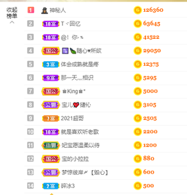 宝儿♚家里有事休息主播照片