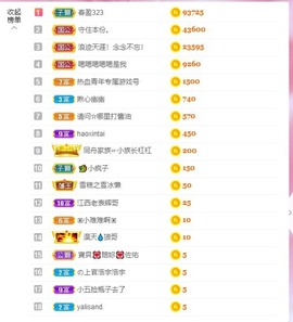 小蝶👑晚上播～主播照片