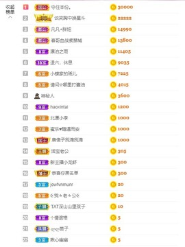 小蝶病休👑～主播照片