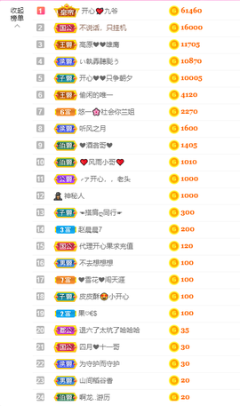 开心❤️❤️果主播照片