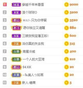 沁馨ღ求百元榜主播照片