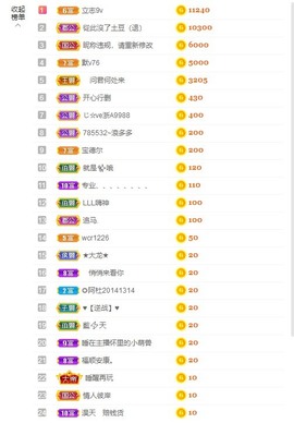 招娣小宝贝主播照片