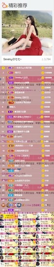 Sevenღ你七七呀主播照片
