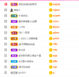 ✨安安✨……主播照片