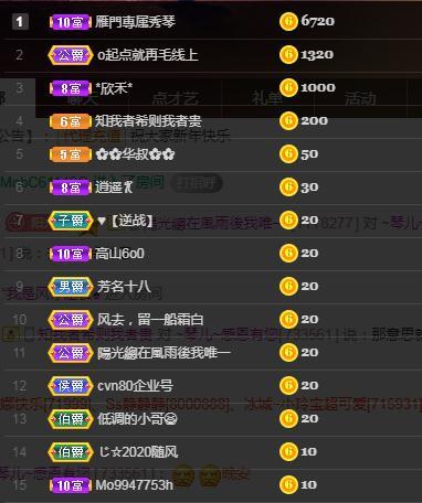 🎶琴儿🎶涅槃重生的图片