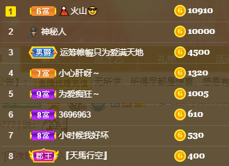 聆听~福妞儿的图片